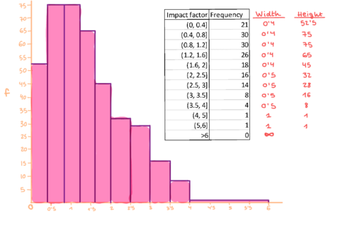 Histogram-of-Impact-Factors-of-journals.pdf