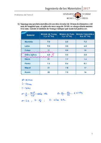 Problemas-Tema-03.pdf