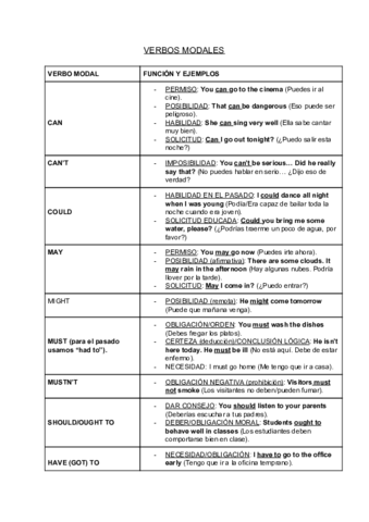 VERBOS-MODALES.pdf