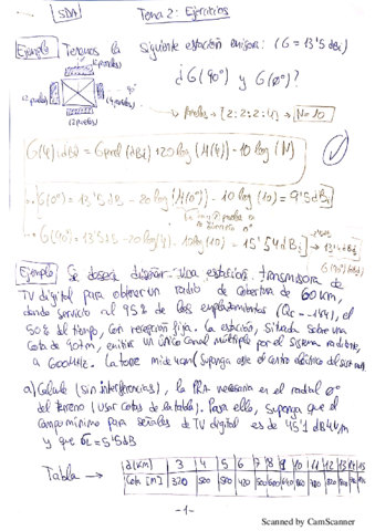 SDA-Ejercicios-T2.pdf