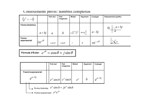 quadre-resum-complexos.pdf
