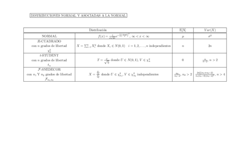 Formulario-Estadistica-para-Finanzas-II.pdf