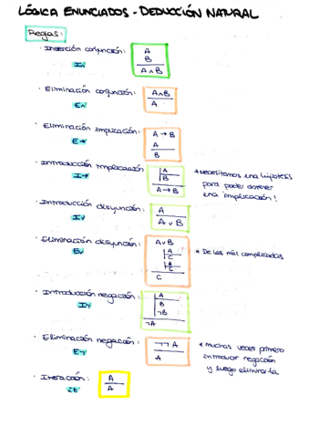 Resumen-Logica-Deduccion-Natural--L.pdf