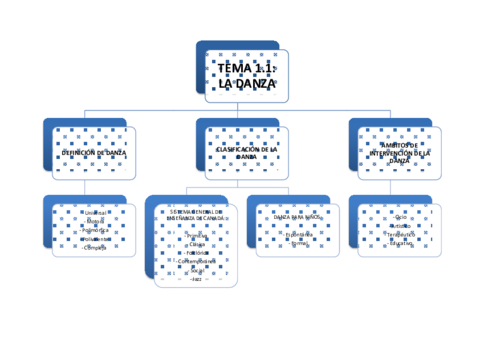 ESQUEMAS-DANZA-EXAMEN.pdf