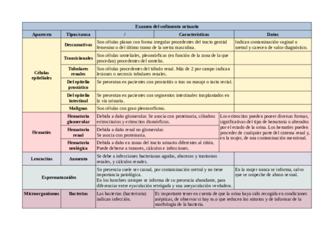 Tabla-de-examen-del-sedimento-urinario-.pdf
