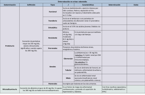Tabla-determinacion-en-orinas-minutadas-.pdf