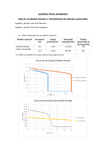 Hoja-resultadosP1.pdf