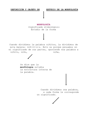 Esquema-didactico-de-TEMA-1-1.pdf