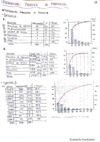 Problemas-Procesos.pdf