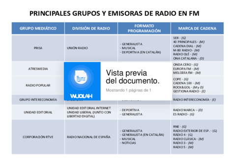tabla-grupos-de-radio.pdf