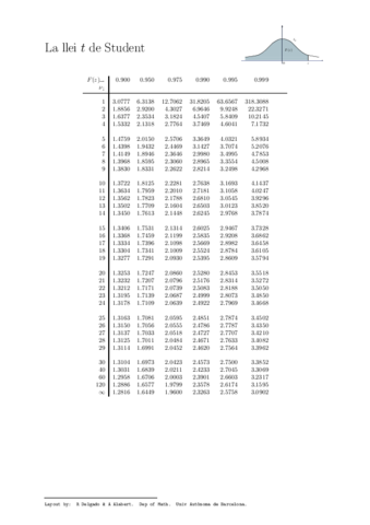 TaulaT.pdf