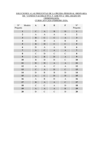 PLANTILLASOLUCIONESEXAMENESFEBRERO2020CONDUCTASDELICTIVAYADICTIVA.pdf
