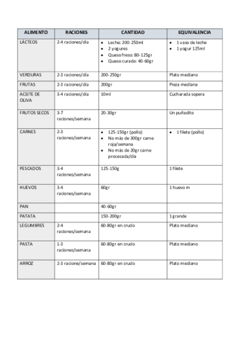 tabla-recomedaciones-dieteticas.pdf