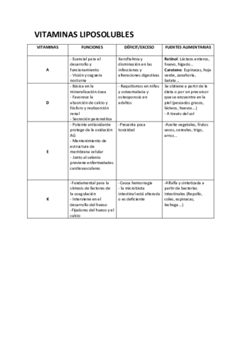 TABLA-VITAMINAS-Y-MINERALES.pdf