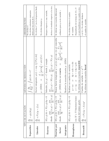 Tabla-resumen.pdf