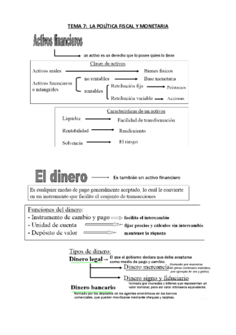 Tema 7 - Politica fiscal y monetaria.pdf