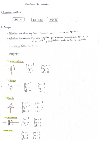 resumen-resistencia.pdf