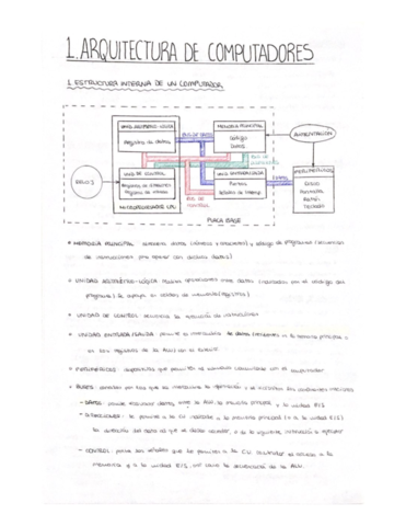 Resumenes-Temas-PEC1.pdf