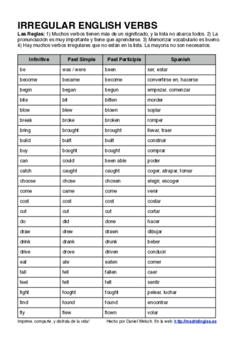 VERBOS-IRREGULARES.pdf
