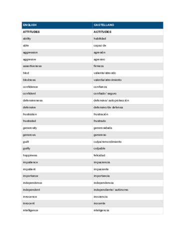 UNIT-5-VOCABULARY.pdf