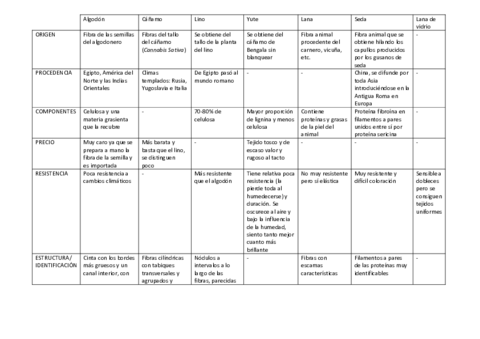 TABLA-CON-LAS-FIBRAS.pdf