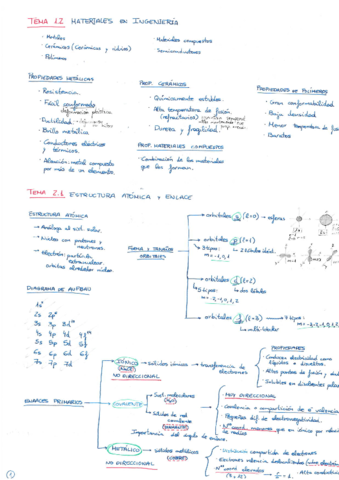 FCMateriales-Resumen.pdf