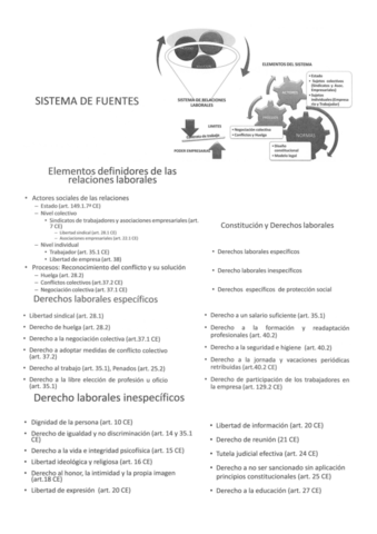 regimen-T.pdf