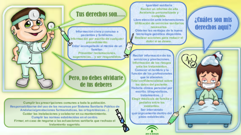 derechos-y-deberes-de-los-ciudadanos-en-los-servicios-sanitarios-publicos-de-Andalucia.pdf