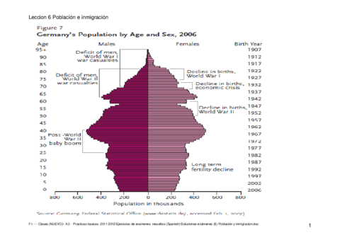 Solucionesexmenes6aPoblacinyinmigracion.pdf