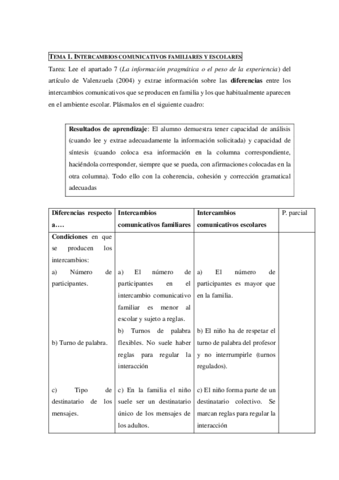 practica-intercambios-comunicativos-familiares-y-escolares.pdf