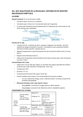 M1-NF2-REALITZACIO-DE-LA-RECOLLIDA-I-DISTRIBUCIO-DE-MOSTRES-BIOLOGIQUES-HABITUALS.pdf