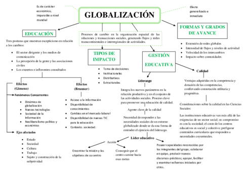 Esquema-globalizacion.pdf