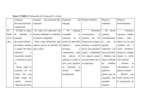 PRACTICA-TEMA-2-el-lenguaje-en-el-nino.pdf