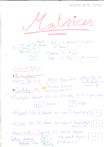 Resumenes-Formulario-Algebra-MA.pdf