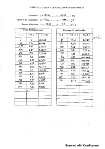 Practica-condensadores20200310165552.pdf