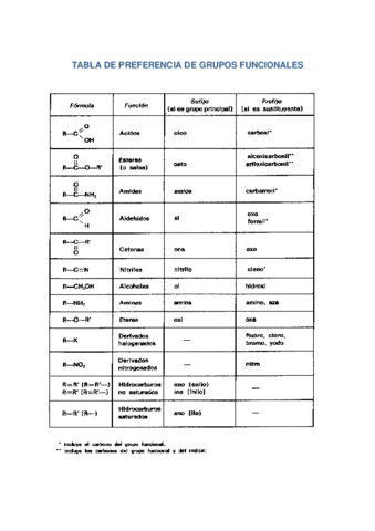 tabla-preferncia-convertido.pdf