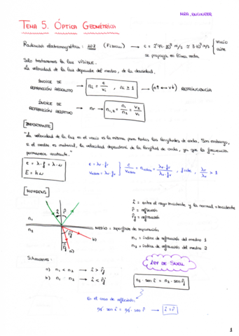 Tema5OpticaGeometrica.pdf