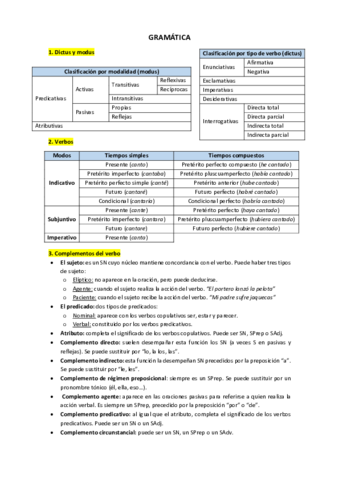 Gramatica.pdf