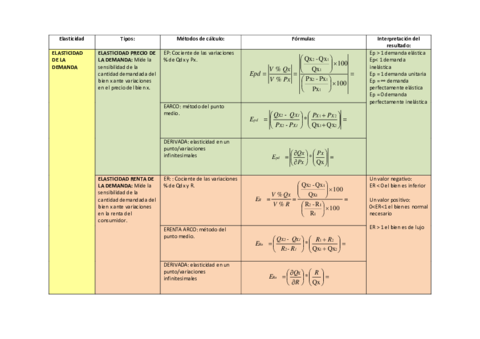 Formulario-Elasticidad-de-la-Demanda-y-Oferta.pdf