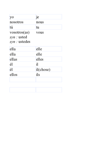 Pronoms-personnels-sujets.pdf