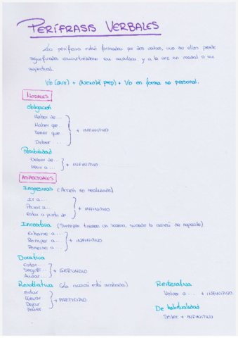 Perifrasis-verbales.pdf