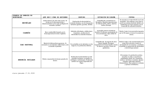 FUENTES-DE-ENERGIA-NO-RENOVABLES.pdf