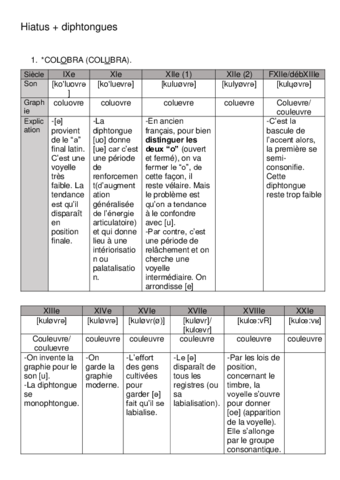 Pratiques-3.pdf