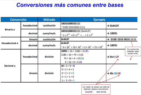Conversiones-entre-bases.png
