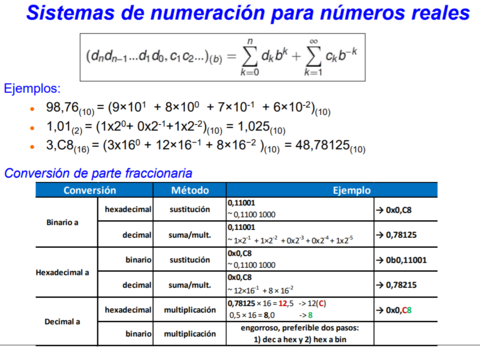 Conversiones-parte-fraccionaria.png