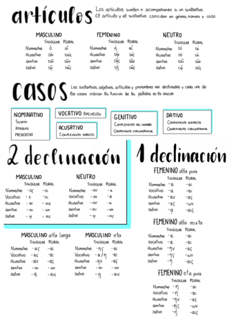 articulos1-y-2-declinacion-y-casos.pdf