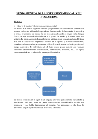 APUNTES FUNDAMENTOS DE LA EXPRESIÓN MUSICAL Y SU EVOLUCIÓN hasta el romanticismo.pdf