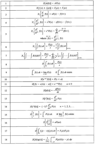 transf_inversa_laplace.jpg