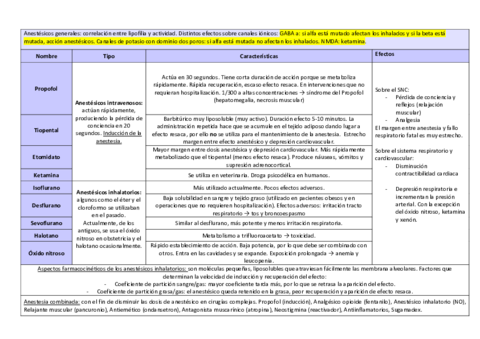 Tablas-farmaco-t20.pdf