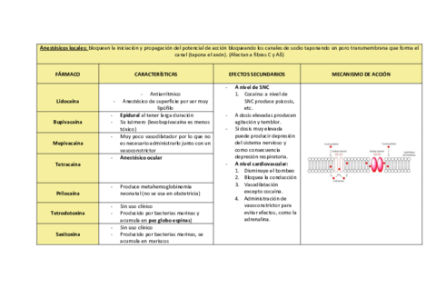 Tablas-farmacologia-2.pdf